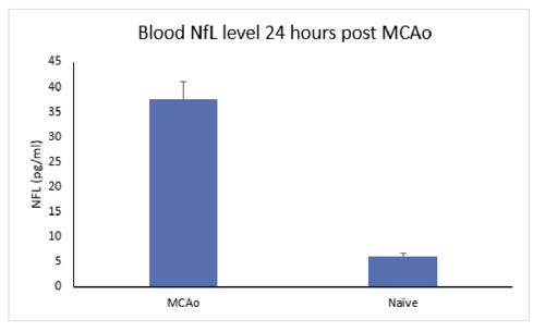 NFL_Blood_MCOa