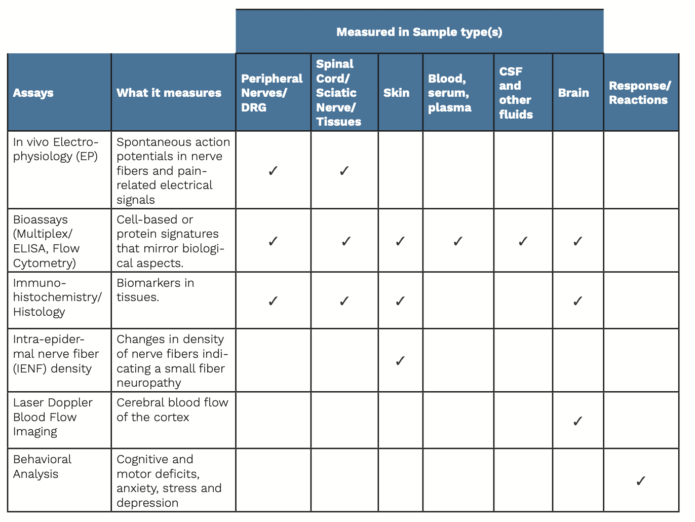 Biomarker types