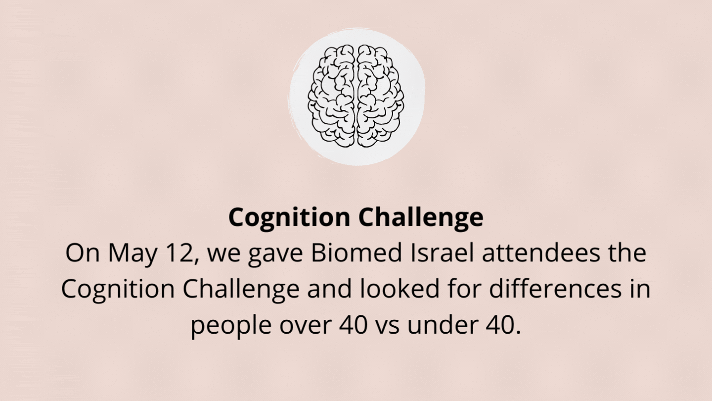 Results of Cognition