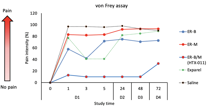 Heron - Von Frey