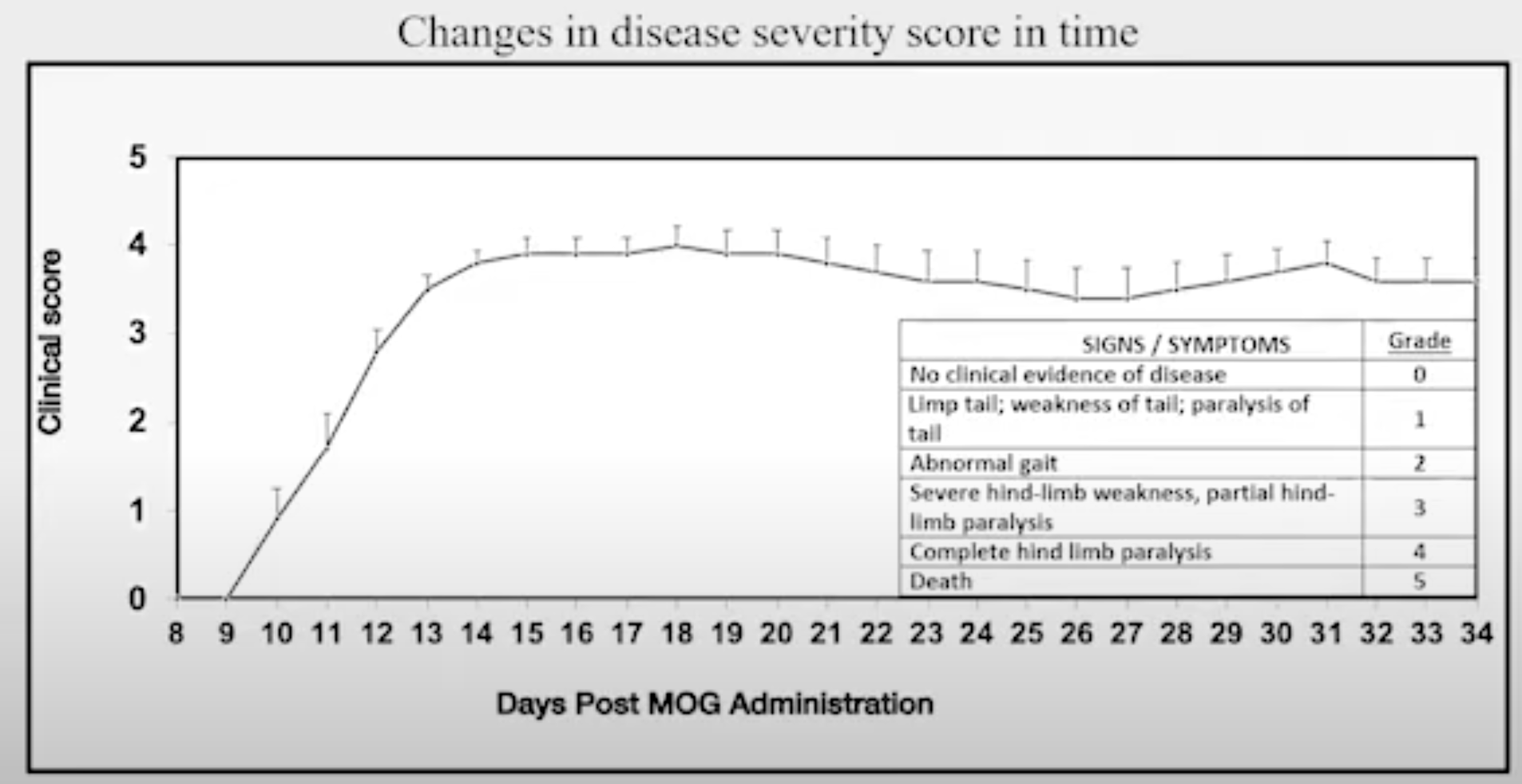 MOG-EAE clinical score_md biosciences