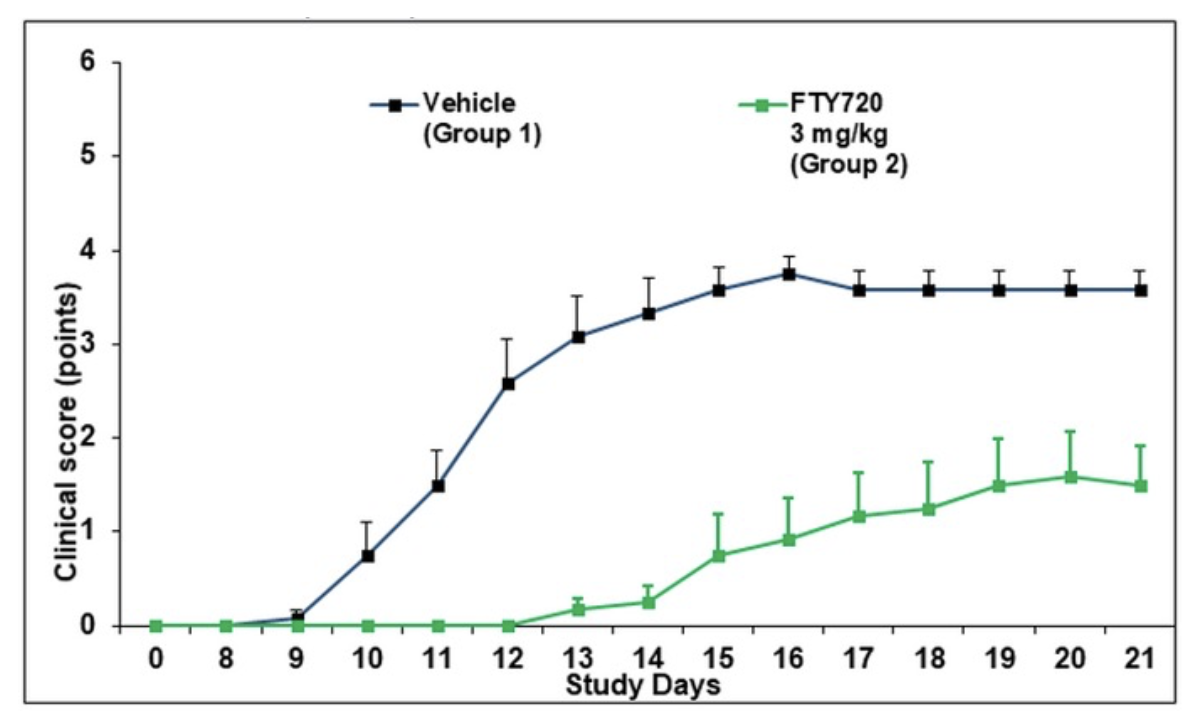 MOG-EAE_Clinical_Score1