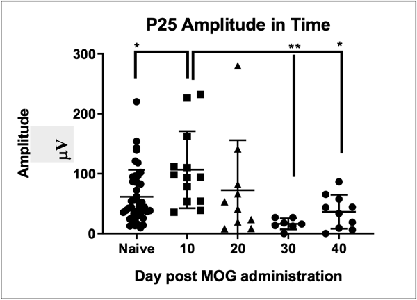 P25_MOG EAE_MD Biosciences