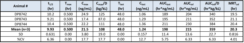 Pig PK_buprenorphine table