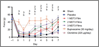 Pig Tox_Clonidine 2