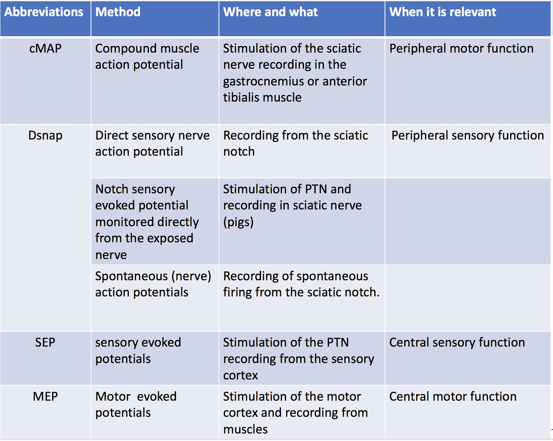 neurite outgrowth cellprofiler pipeline neurite outgrowth cellprofiler pipeline