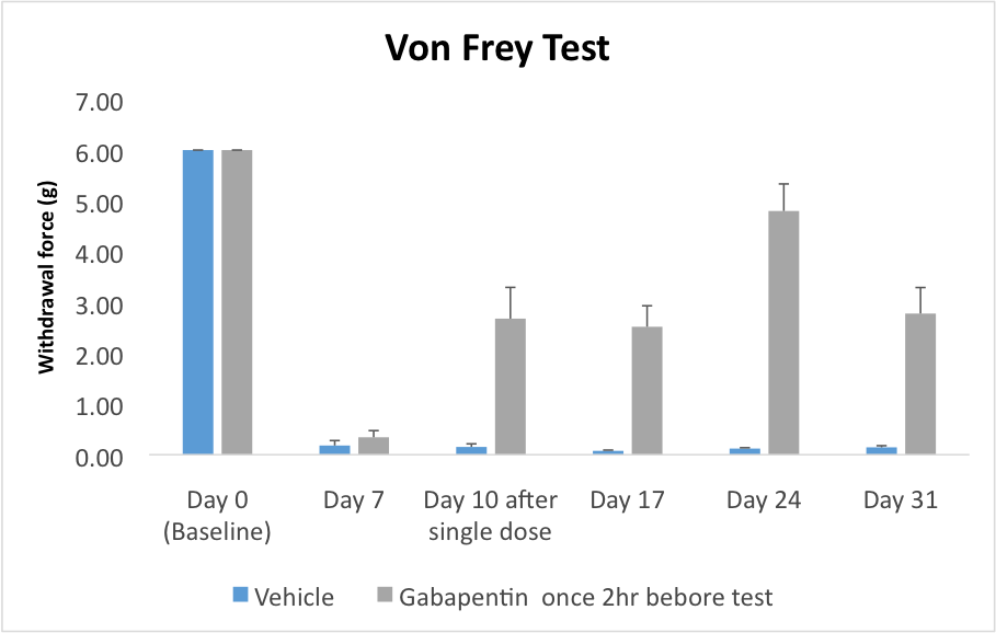 Crush_Von_Frey